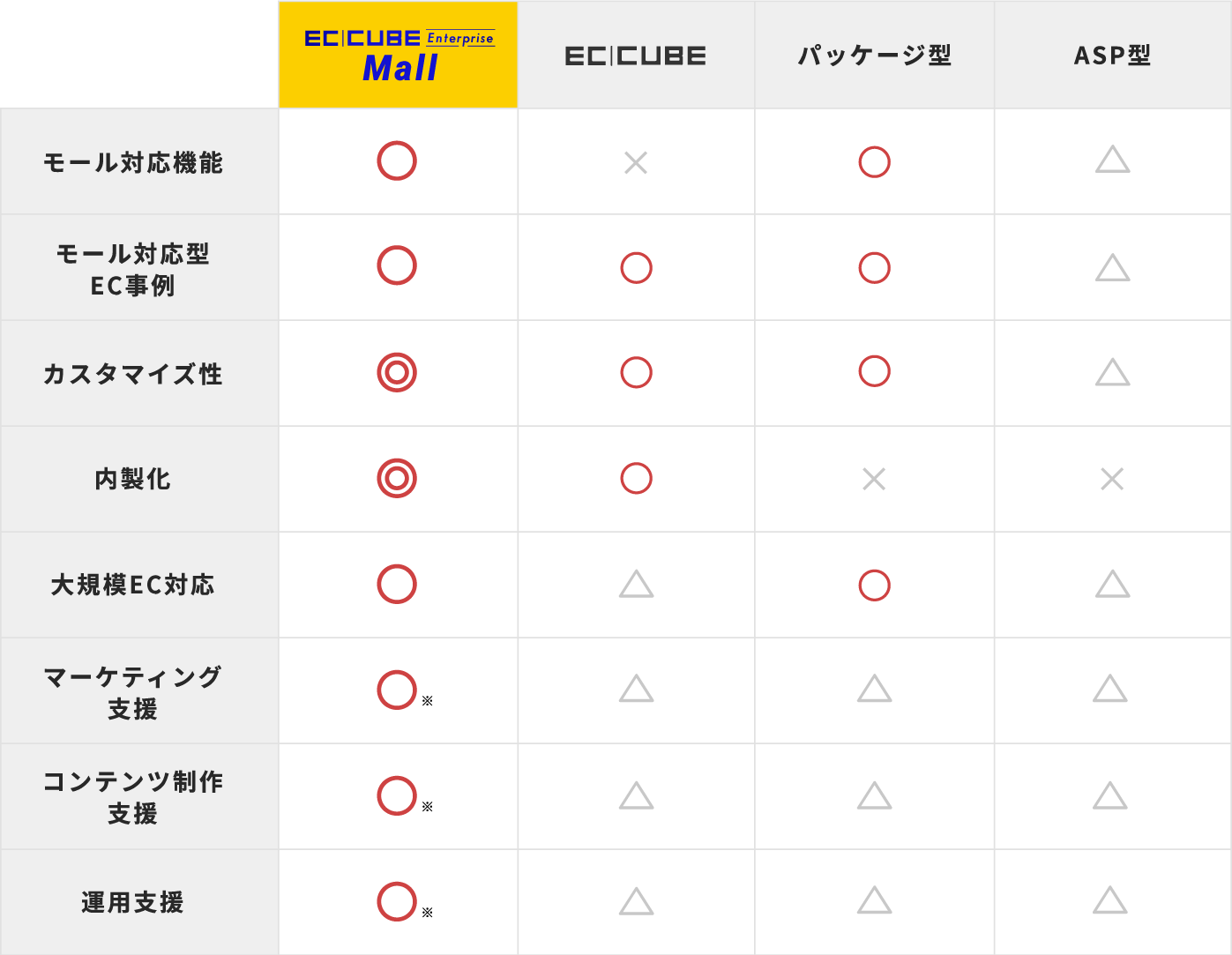 ソリューション比較