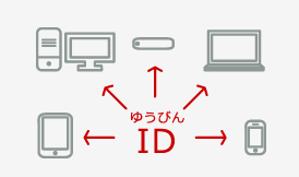 「ゆうびんID」でシングルサインオン！