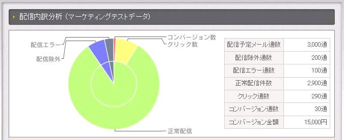 一目でわかるメルマガ効果1