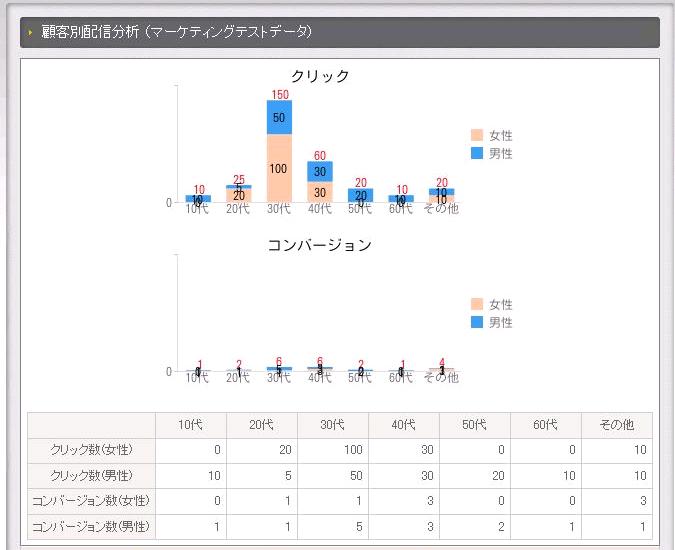 一目でわかるメルマガ効果2