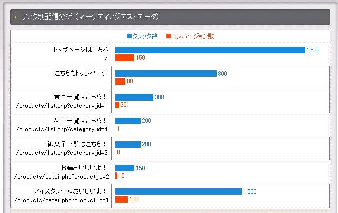 一目でわかるメルマガ効果3