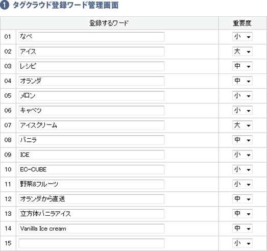 シンプルタグクラウド