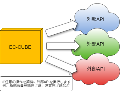 API実行プラグイン(Basic版)