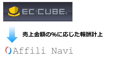 アフィリナビPRO売上金額連動プラグイン