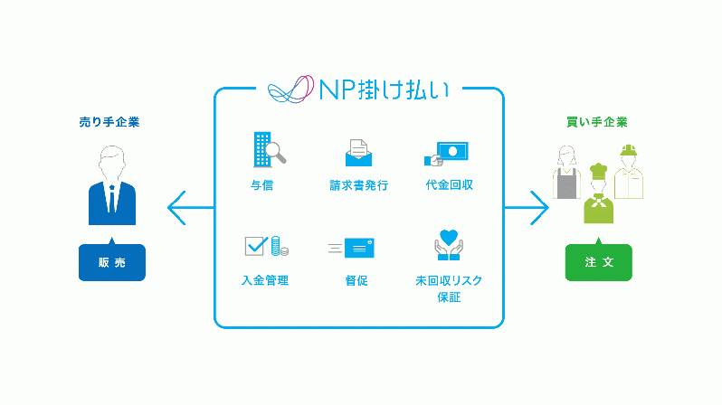 NP掛け払い決済モジュール4.2系