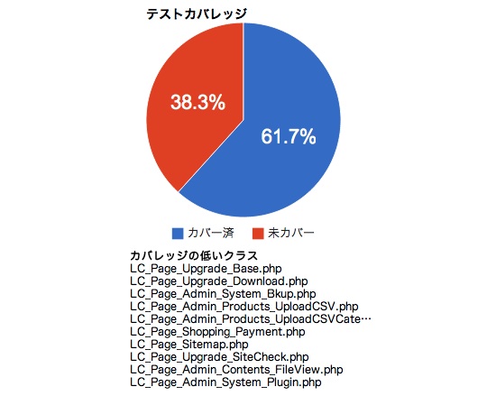 CIサーバー : 自動テストプラグイン