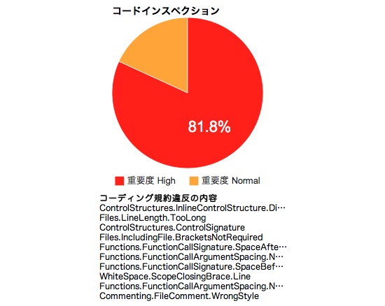 CIサーバー : 自動テストプラグイン