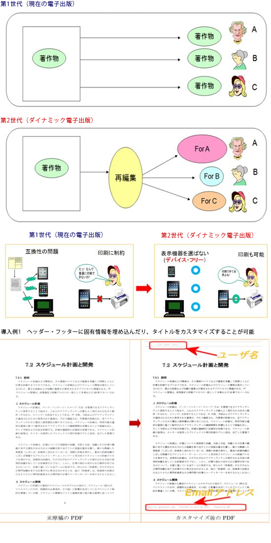 Dynamic Pdf