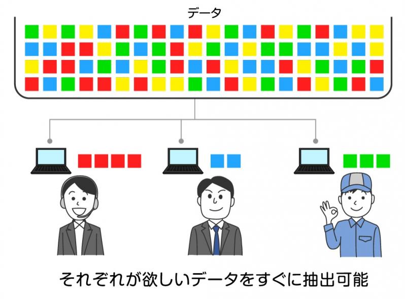 EC・通販専用基幹システム「通販Ace」連携プラグイン for EC-CUBE4.2