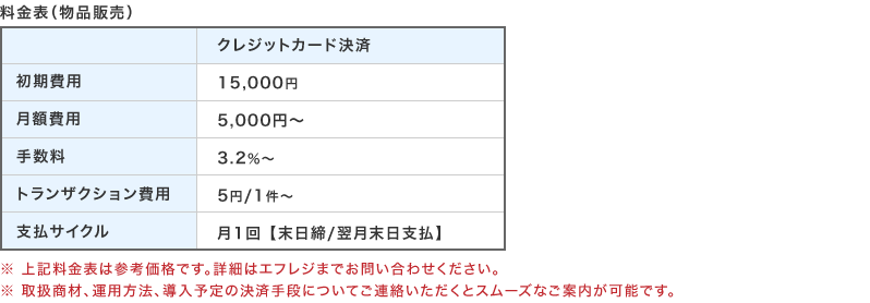 F-REGI ( エフレジ )決済プラグイン(4.2/4.3)