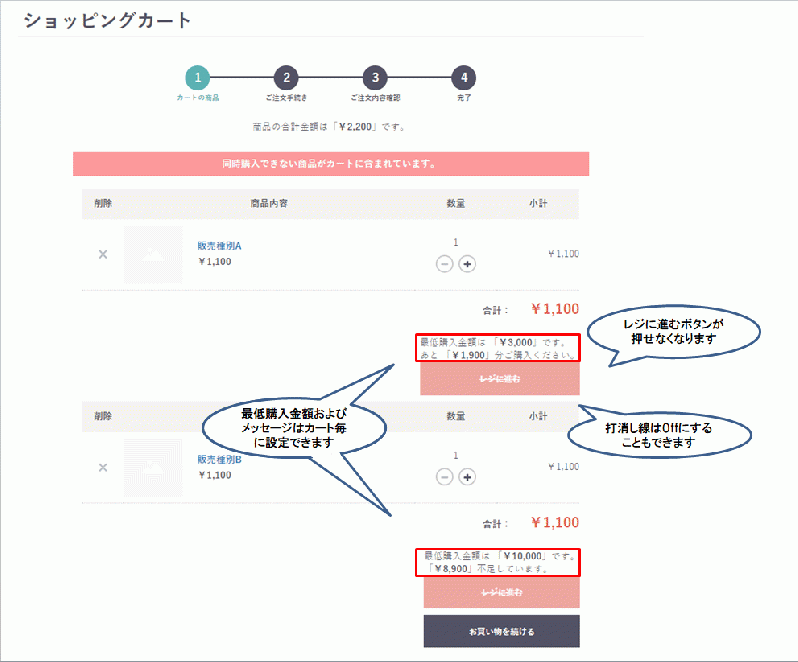 最低購入金額設定プラグイン for EC-CUBE4