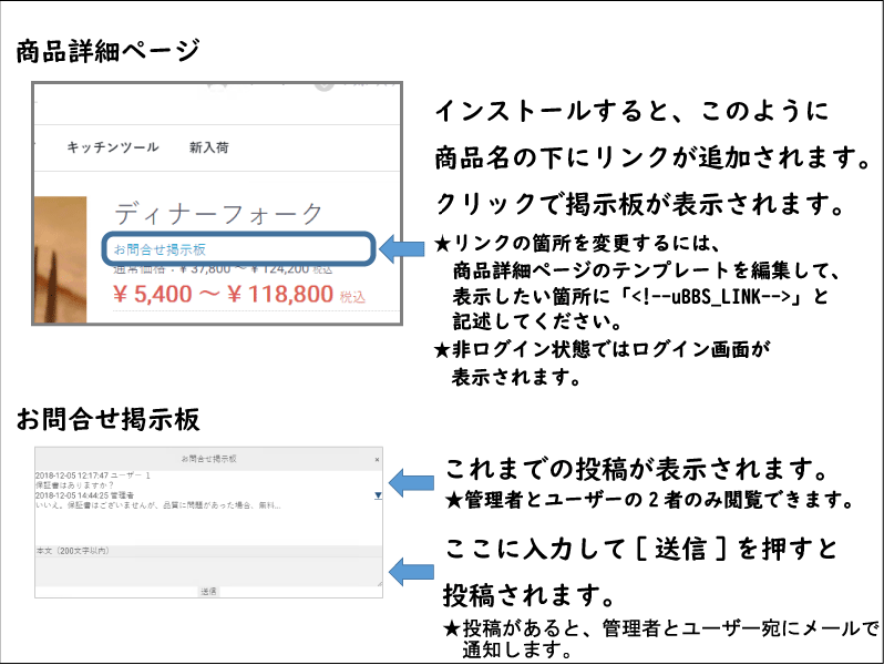 商品お問合せ掲示板プラグイン