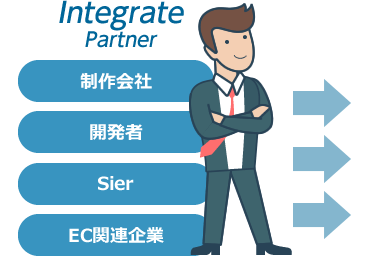 Partner(制作会社・開発者・Sier・EC関連企業)